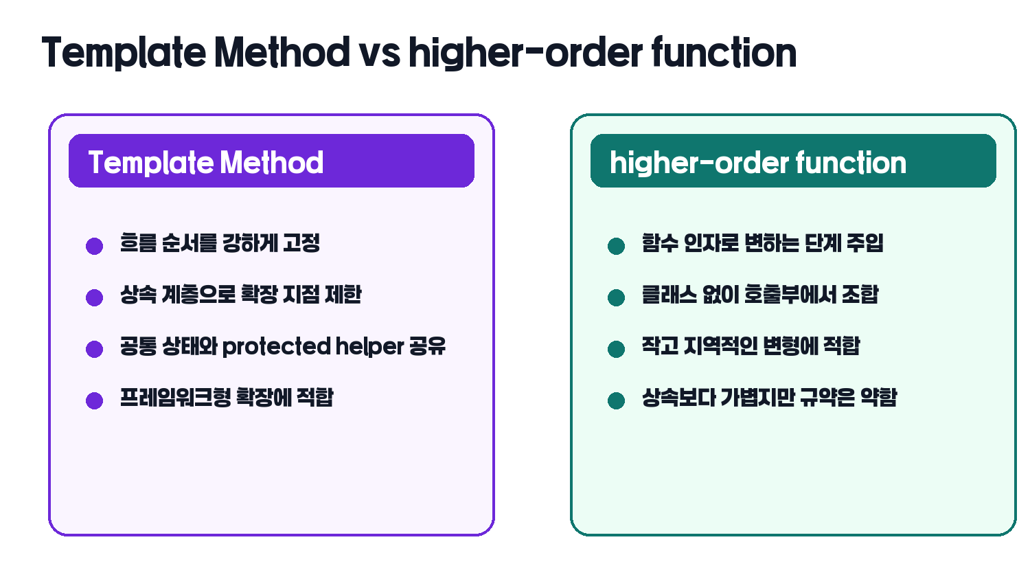 Template Method와 higher-order function 비교 카드