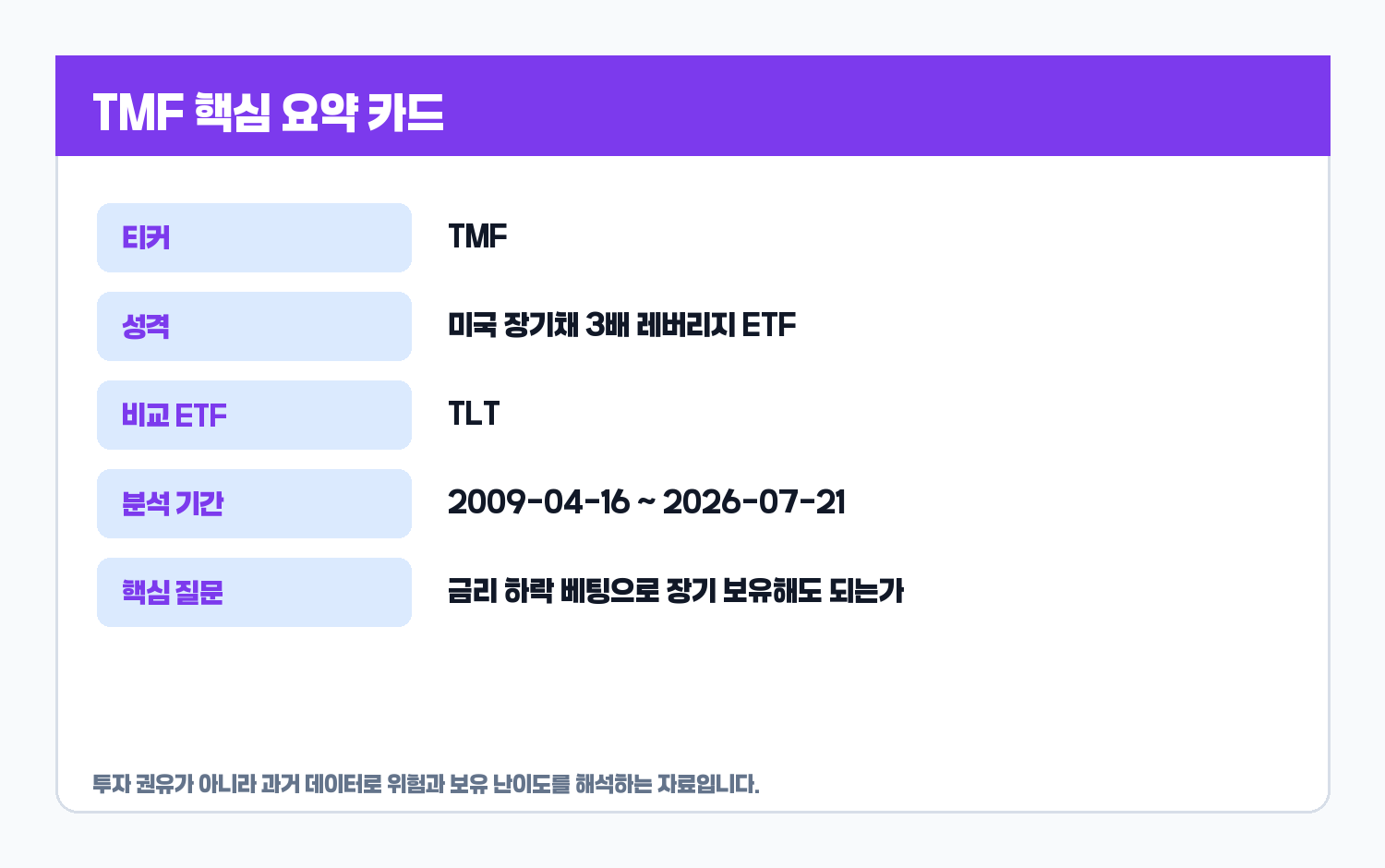 TMF ETF 핵심 요약 카드