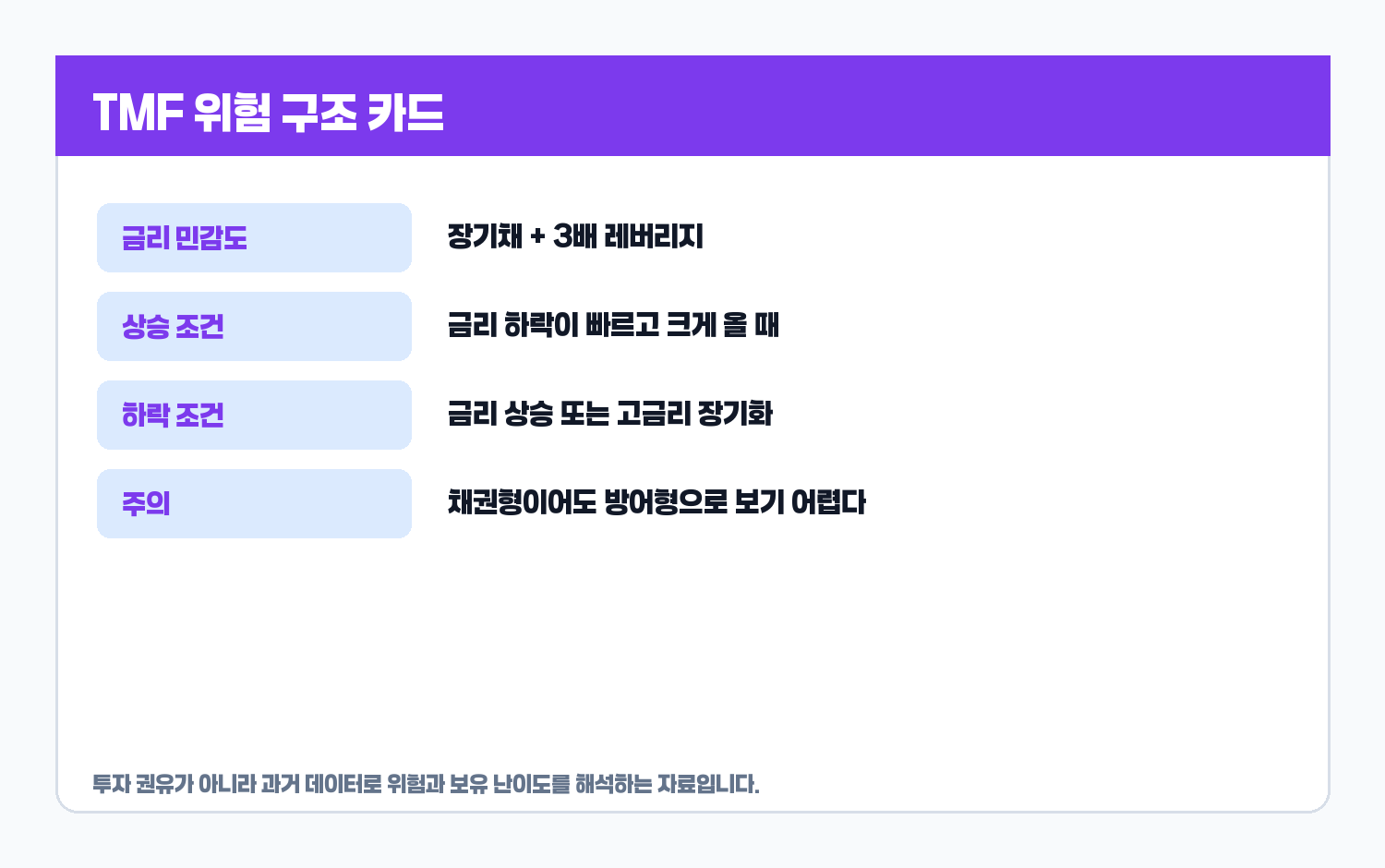 TMF 금리 민감도 위험 카드