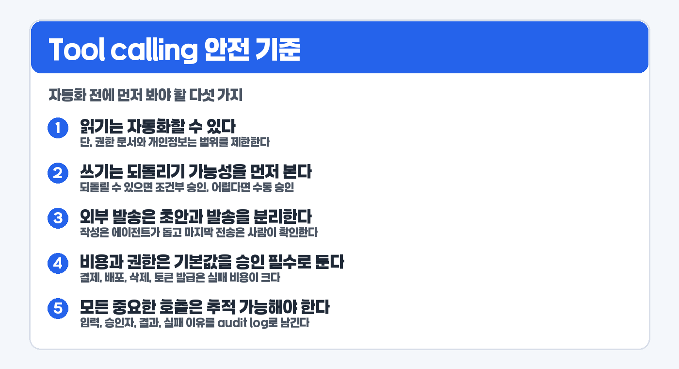Tool calling 안전 기준 요약 카드