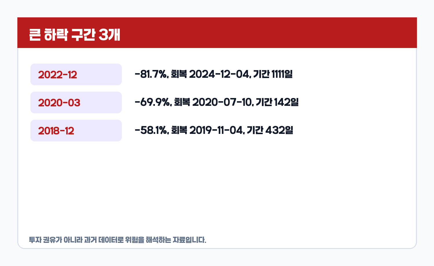 TQQQ 큰 하락 구간 카드