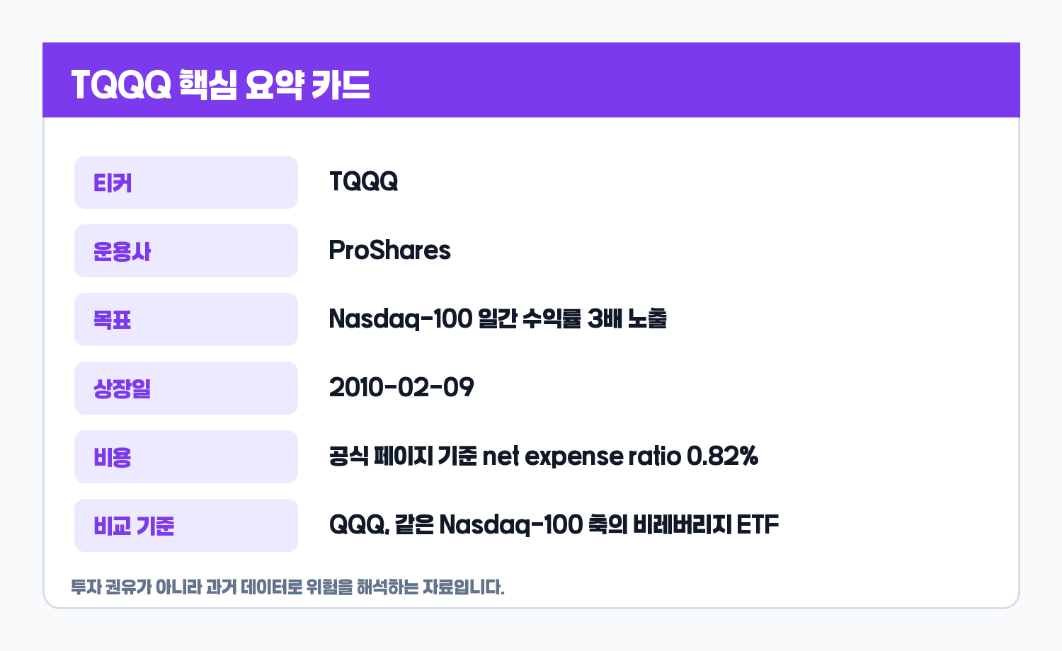 TQQQ 핵심 요약 카드