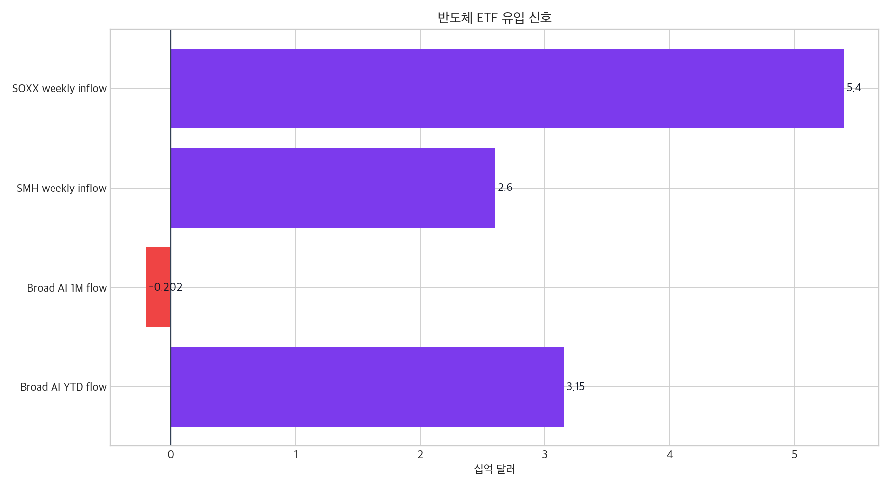 ETF 트렌드 핵심 데이터 그래프