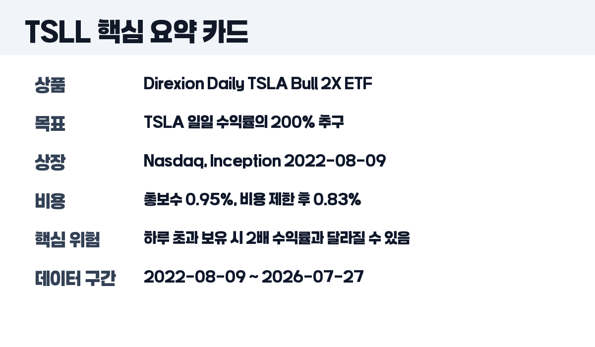 TSLL ETF 핵심 요약 카드