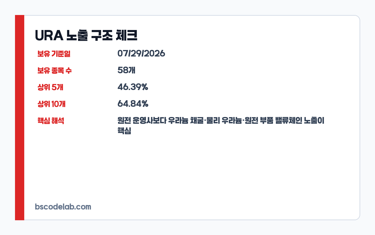 URA ETF 노출 구조 체크 카드