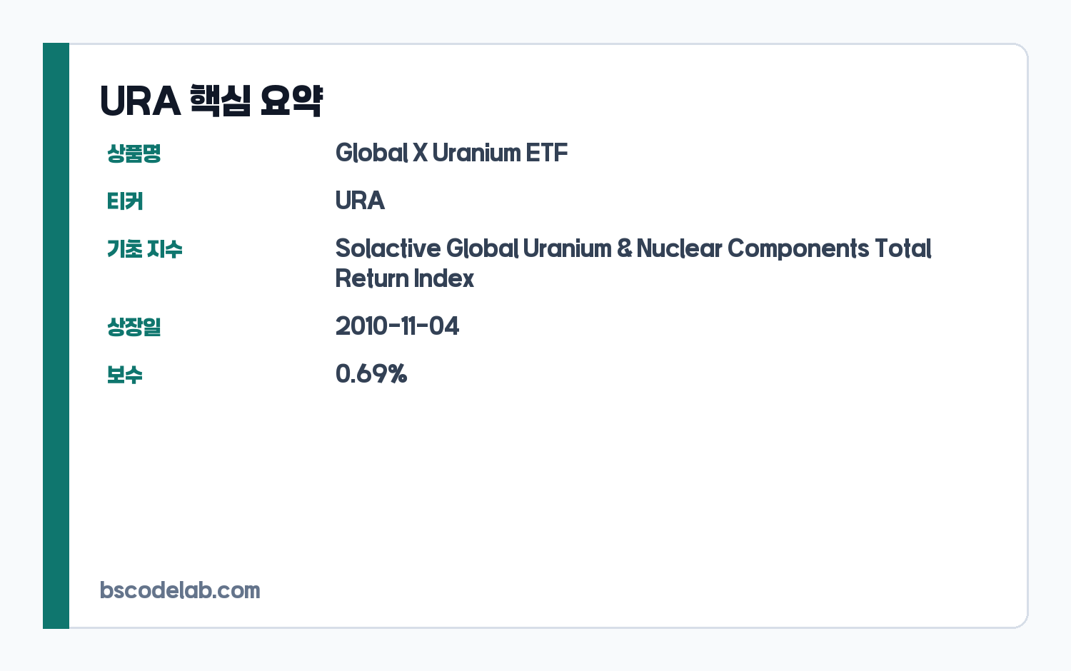 URA ETF 핵심 요약 카드