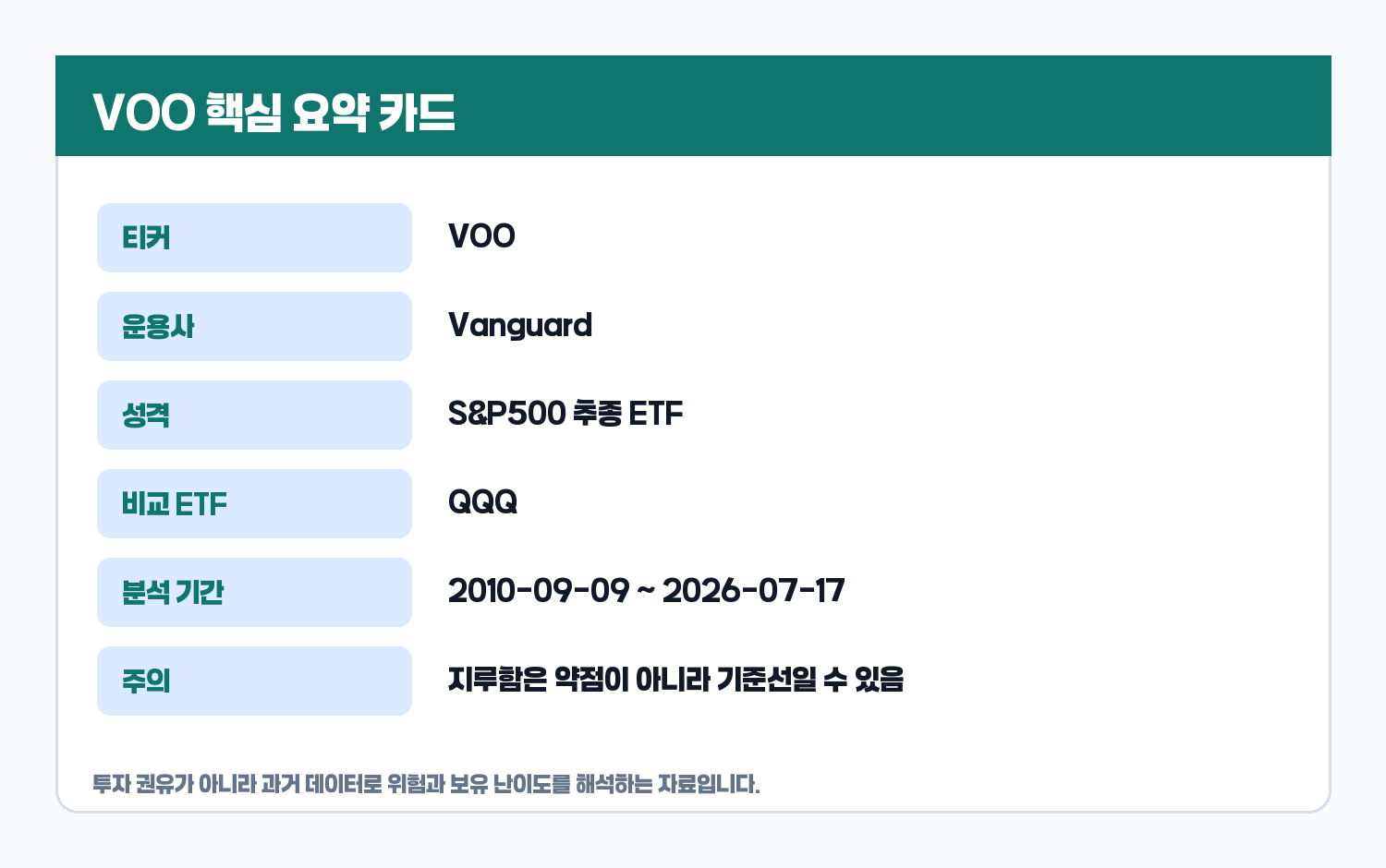VOO ETF 핵심 요약 카드