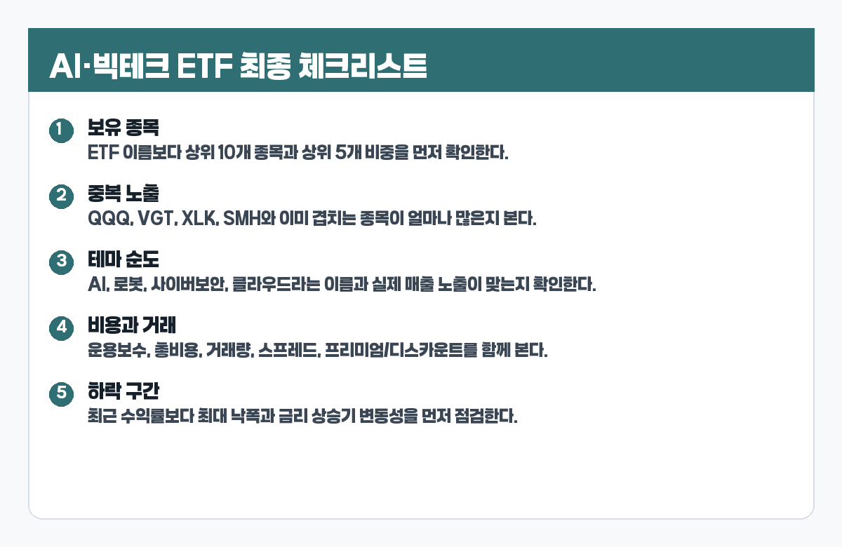 AI 빅테크 ETF 최종 체크리스트 카드