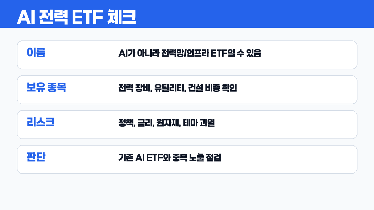 AI 전력 수요 ETF 체크 카드