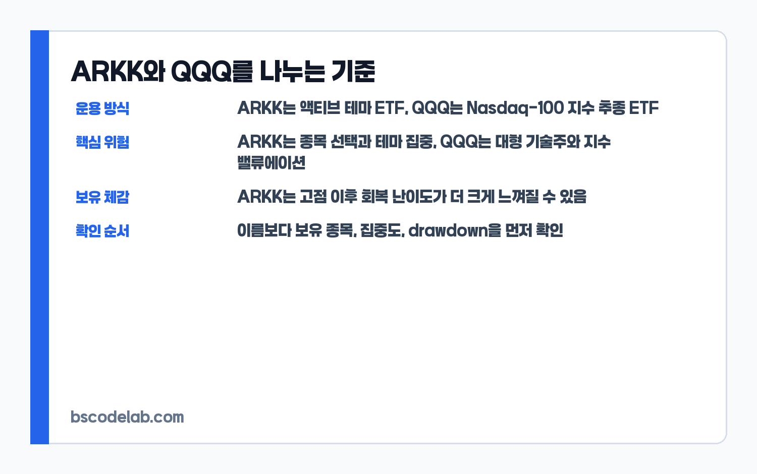 ARKK와 QQQ 비교 기준 카드