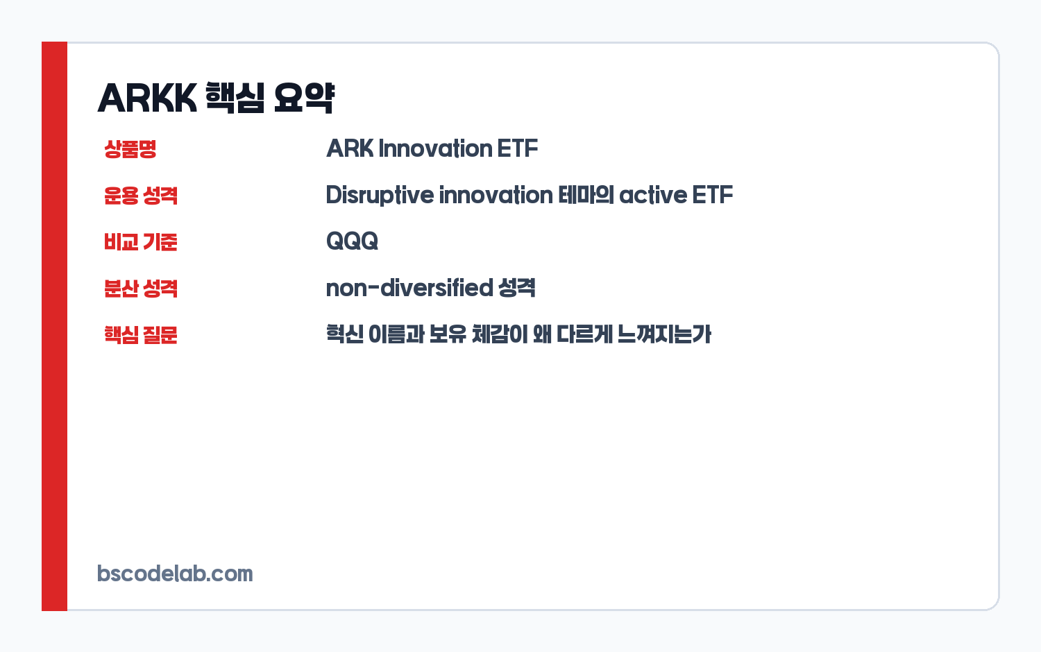 ARKK ETF 핵심 요약 카드