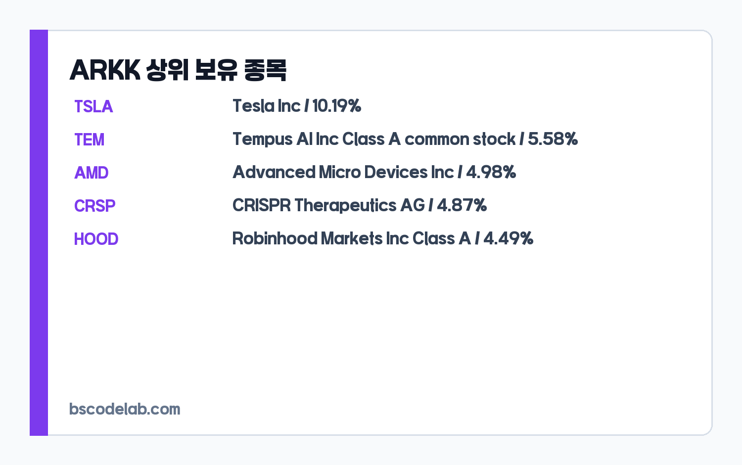 ARKK 상위 보유 종목 카드