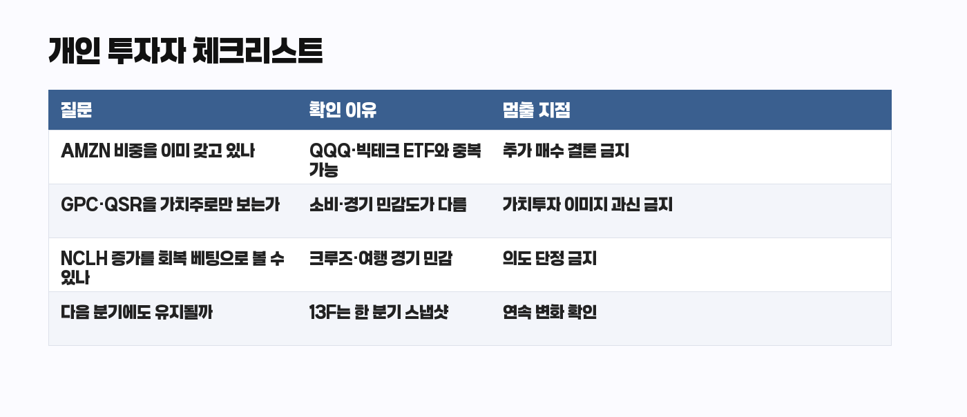 세스 클라먼 13F 개인 투자자 체크리스트