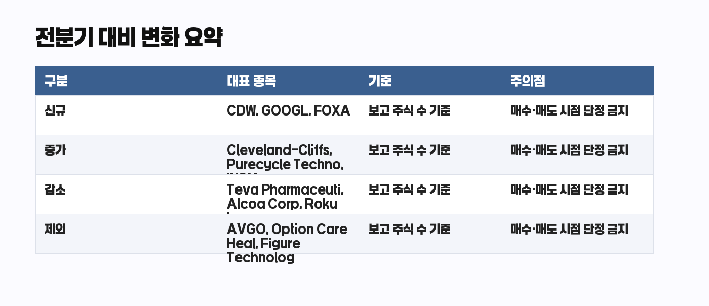 드러켄밀러 13F 전분기 대비 변화 요약 표
