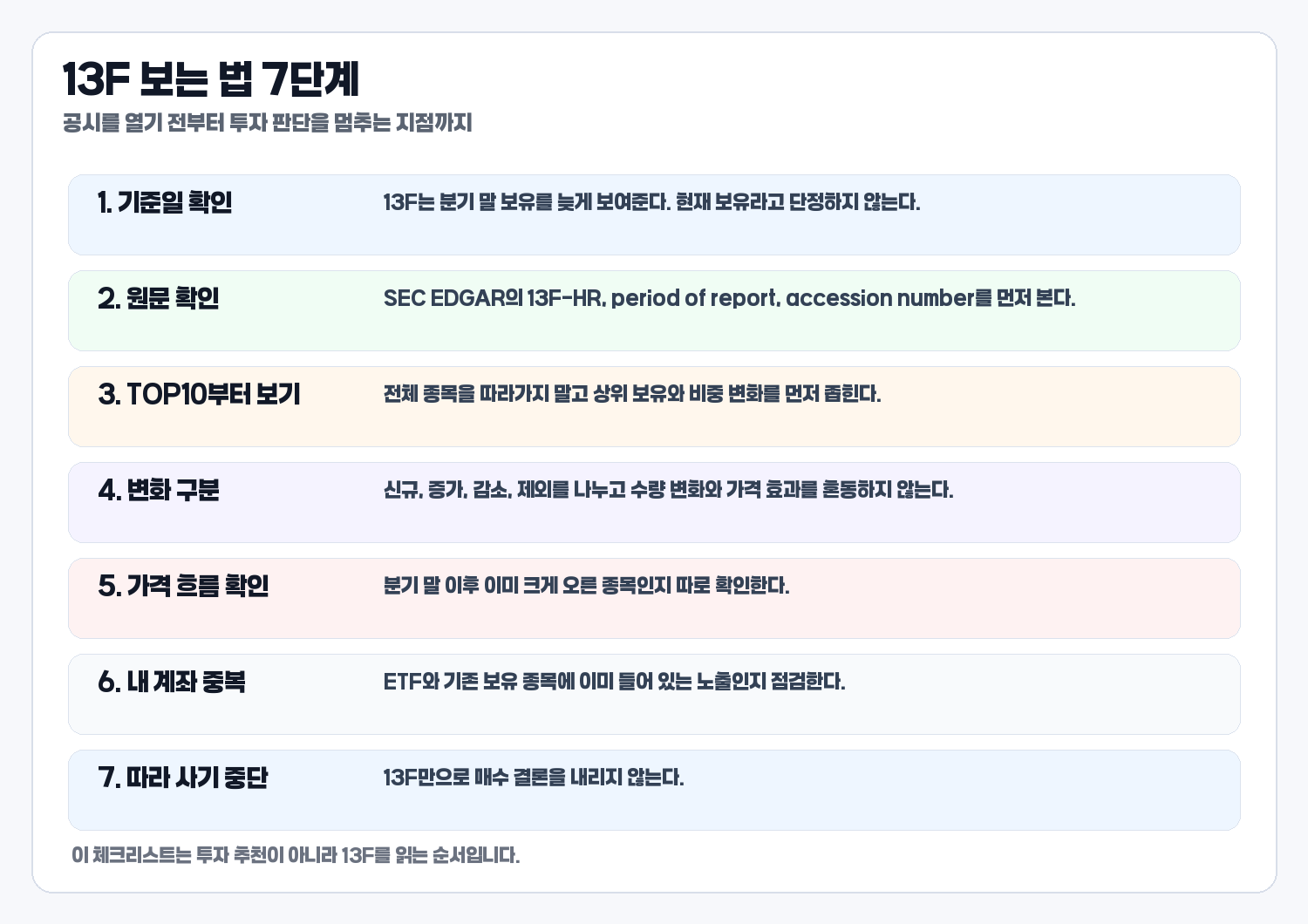 13F 보는 법 7단계 체크리스트