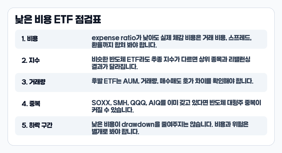 SOXQ ETF 낮은 비용 점검표
