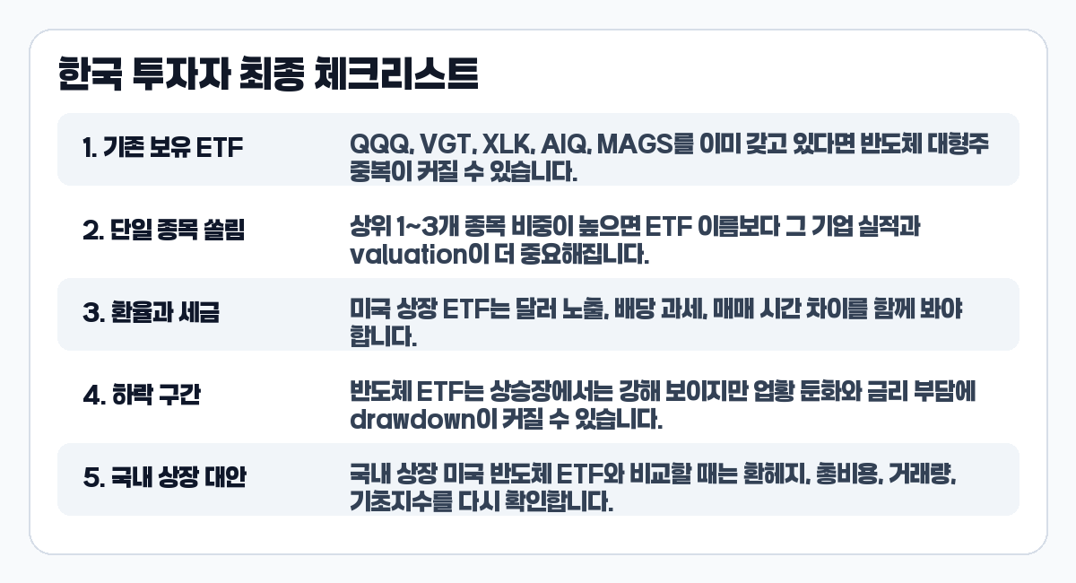 SMH SOXX 한국 투자자 체크리스트