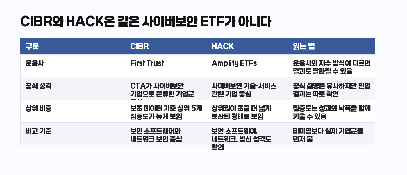 CIBR HACK 구조 비교표