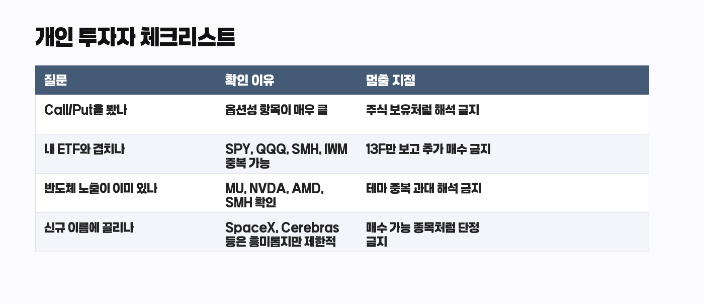 Citadel 13F 개인 투자자 체크리스트