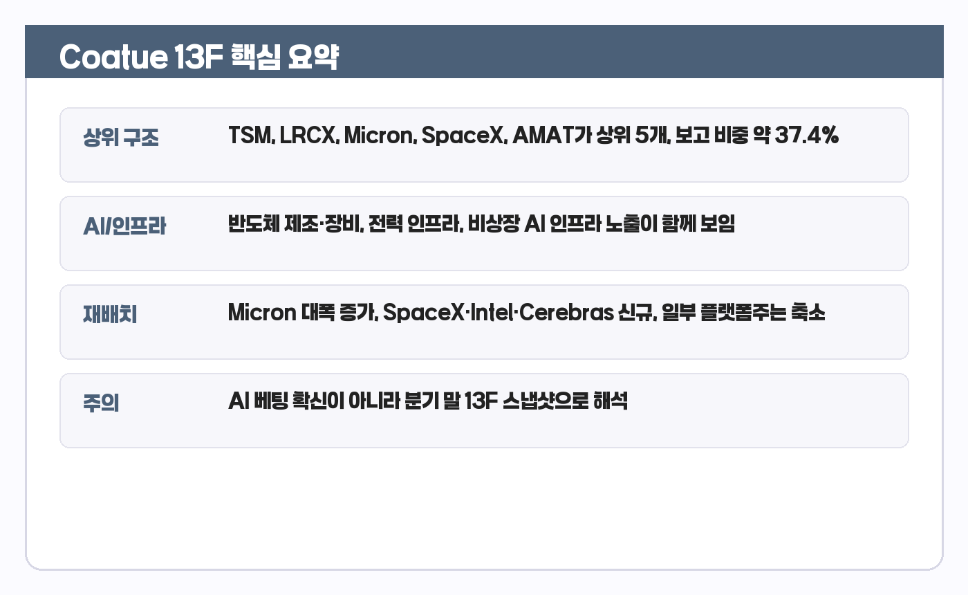 Coatue 13F 핵심 요약 카드
