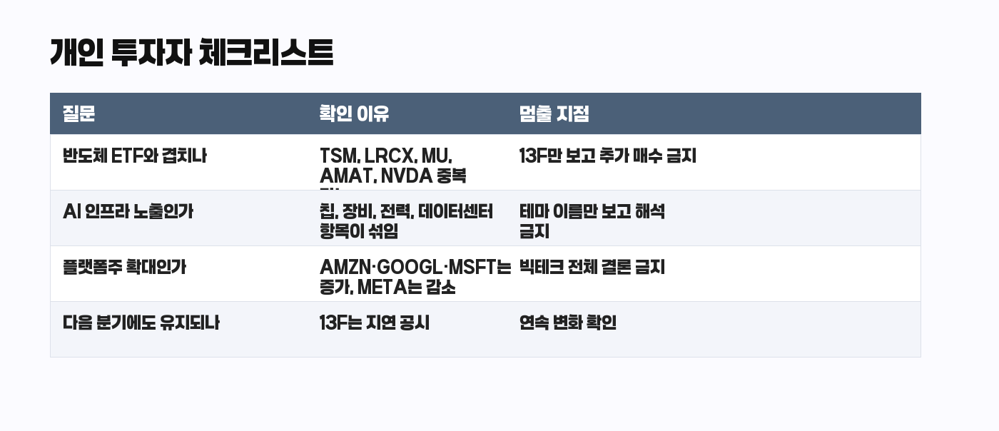 Coatue 13F 개인 투자자 체크리스트