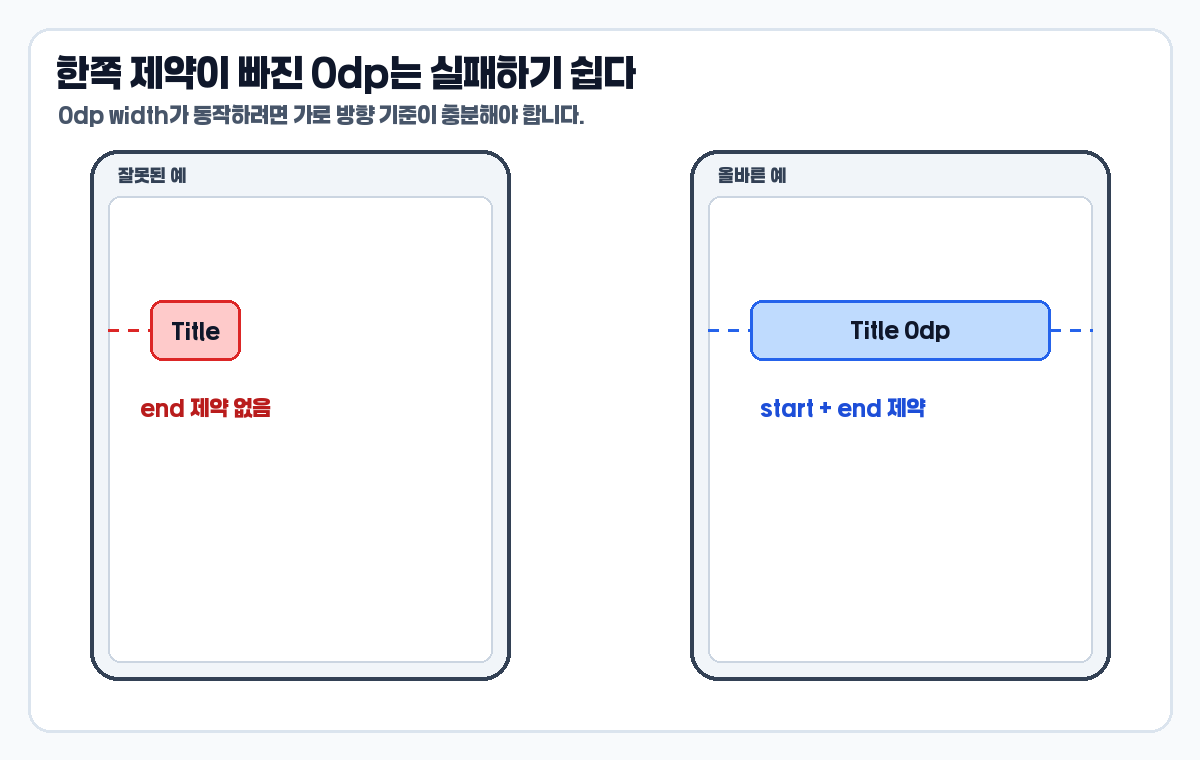 ConstraintLayout 0dp 한쪽 제약 누락 실수 예시