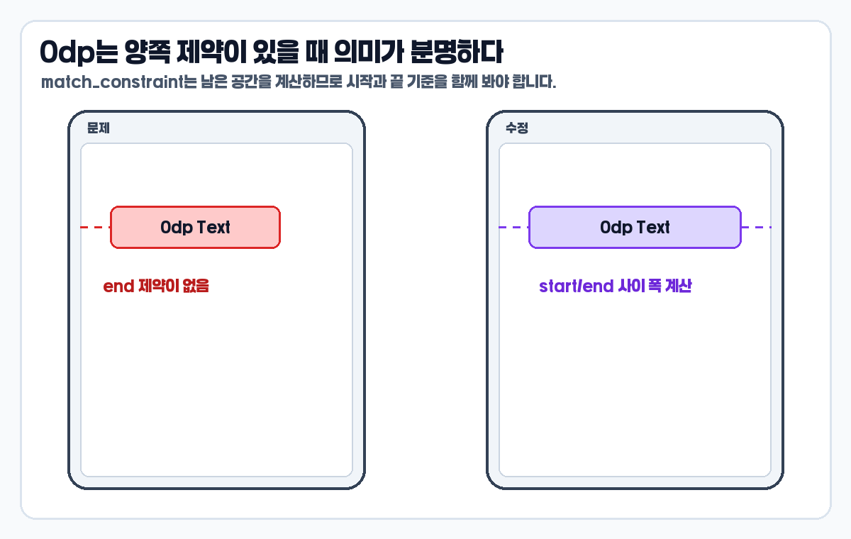 ConstraintLayout 0dp 오류 end 제약 누락 디버깅 이미지