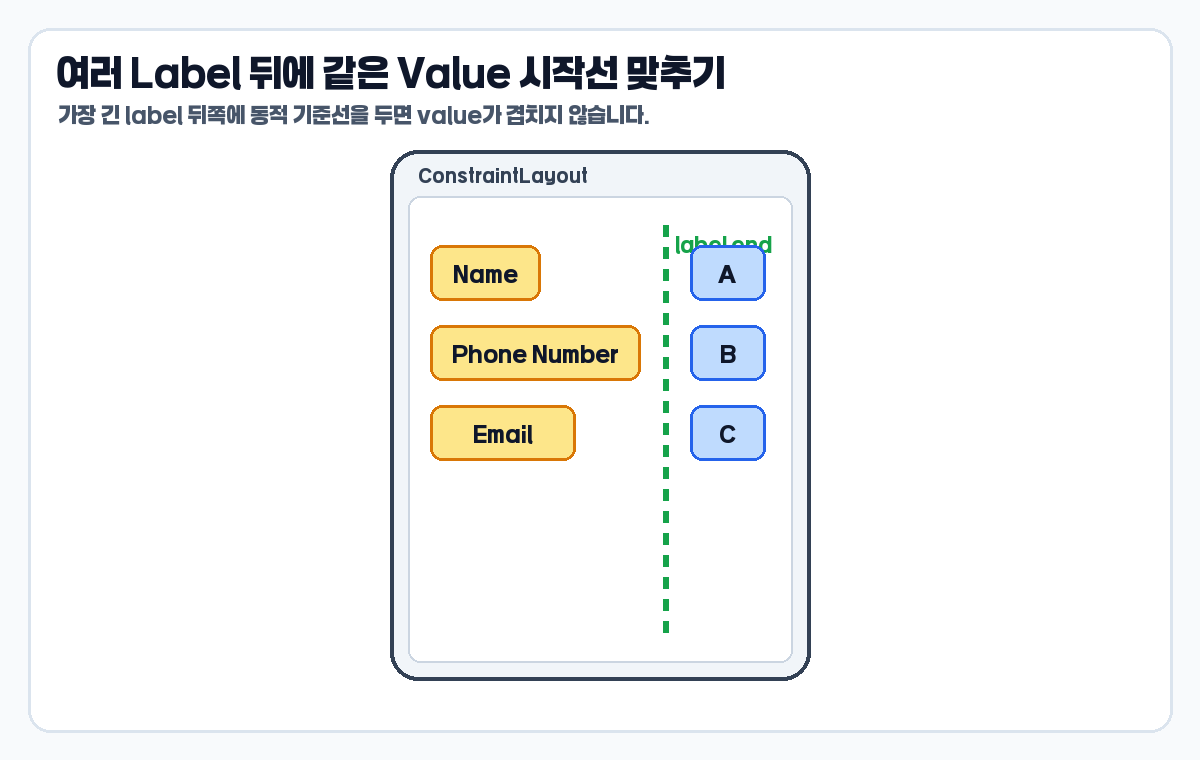 ConstraintLayout Barrier로 여러 label 뒤 value 시작 위치를 맞추는 폼 예시