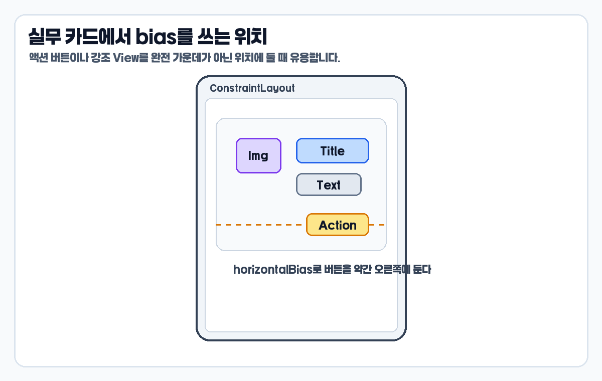 ConstraintLayout bias 카드 UI 액션 버튼 위치 예시
