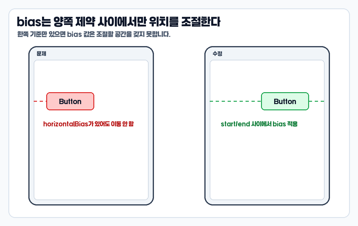 ConstraintLayout bias 오류 양쪽 제약 조건 이미지