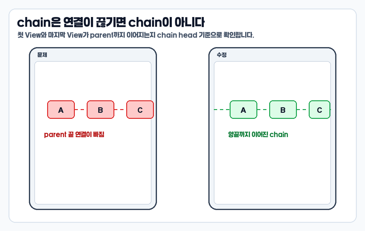 ConstraintLayout chain 오류 연결 누락 디버깅 이미지
