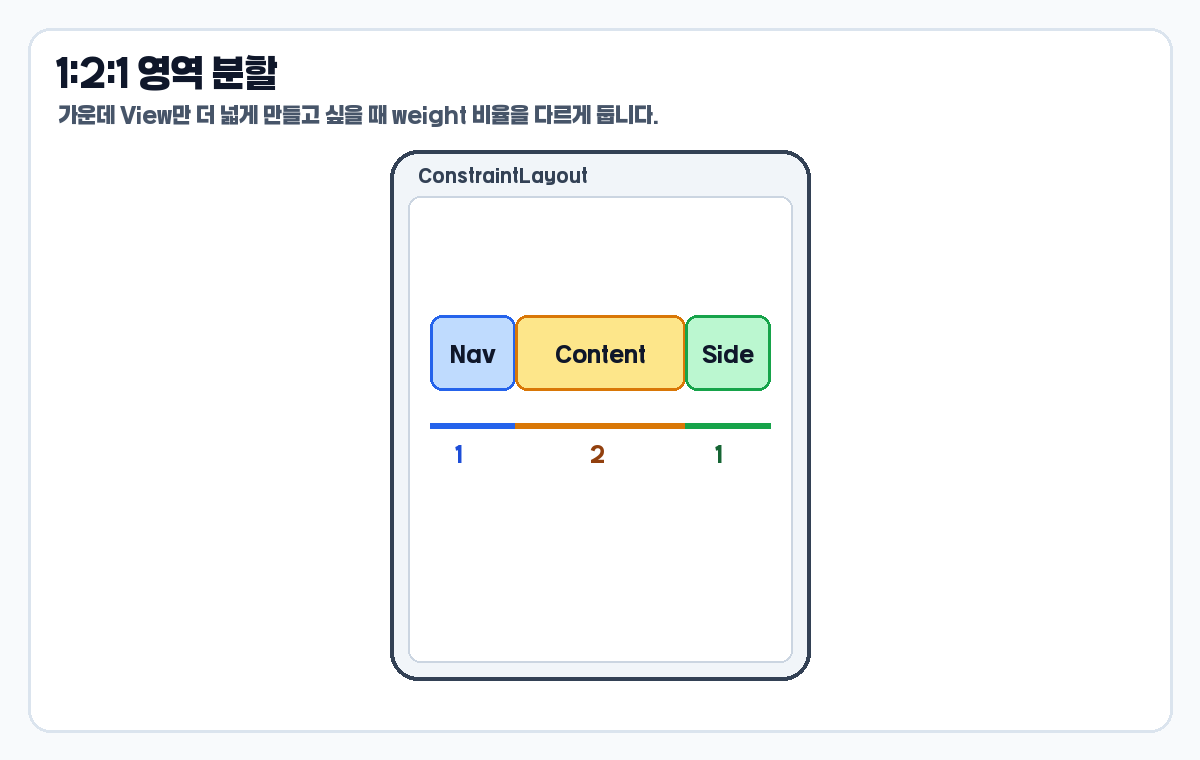 ConstraintLayout chain weight 1대2대1 영역 분할 예시