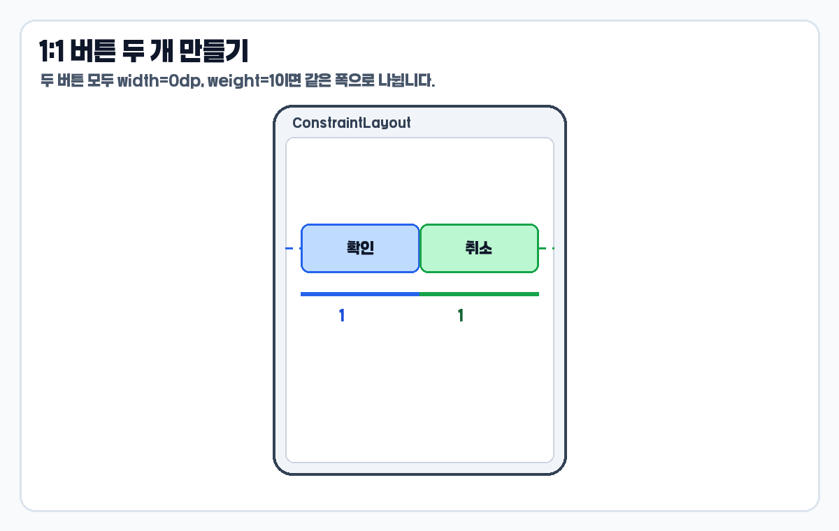 ConstraintLayout chain weight 1대1 버튼 폭 예시