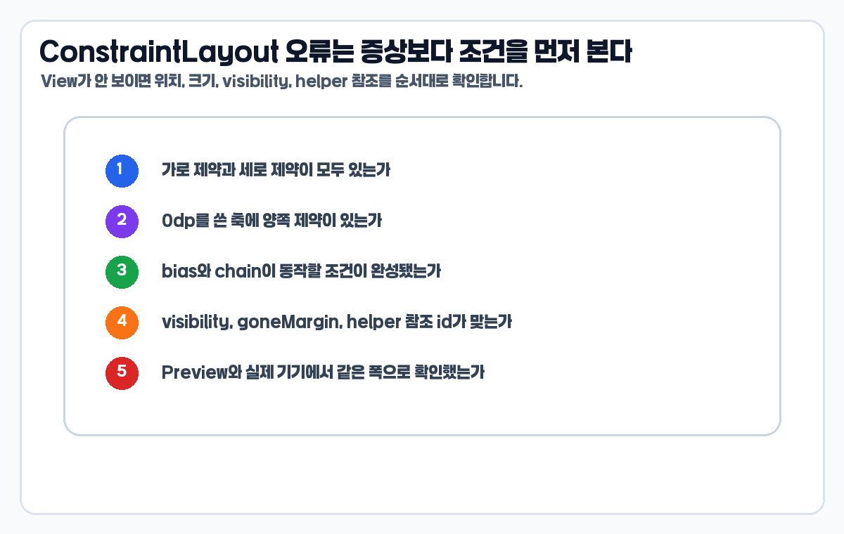 ConstraintLayout 오류 디버깅 점검 순서 이미지