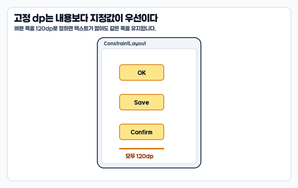 ConstraintLayout fixed dp width 버튼 크기 예시