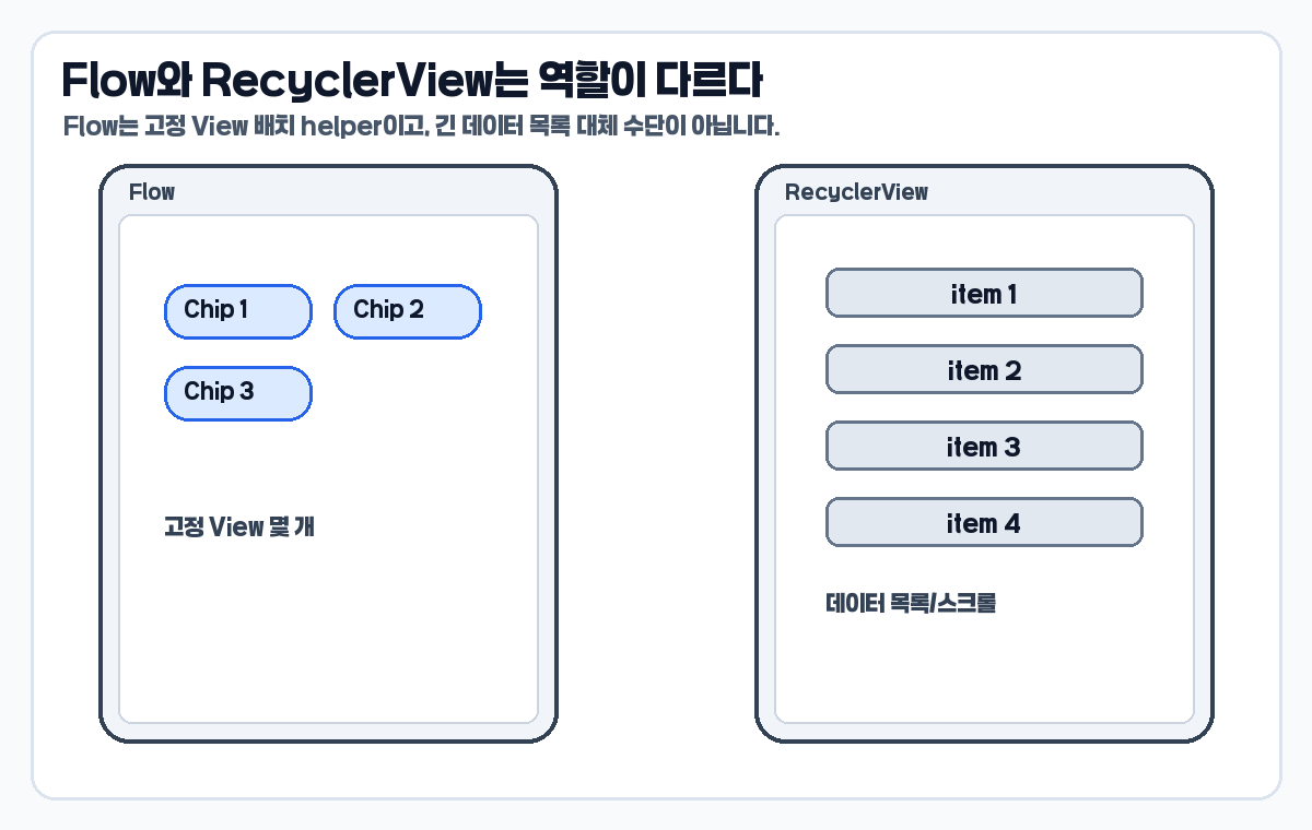 ConstraintLayout Flow와 RecyclerView 사용 기준 비교 이미지