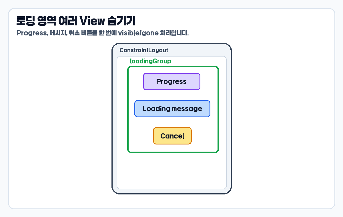 ConstraintLayout Group으로 로딩 영역 여러 View를 함께 숨기는 예시