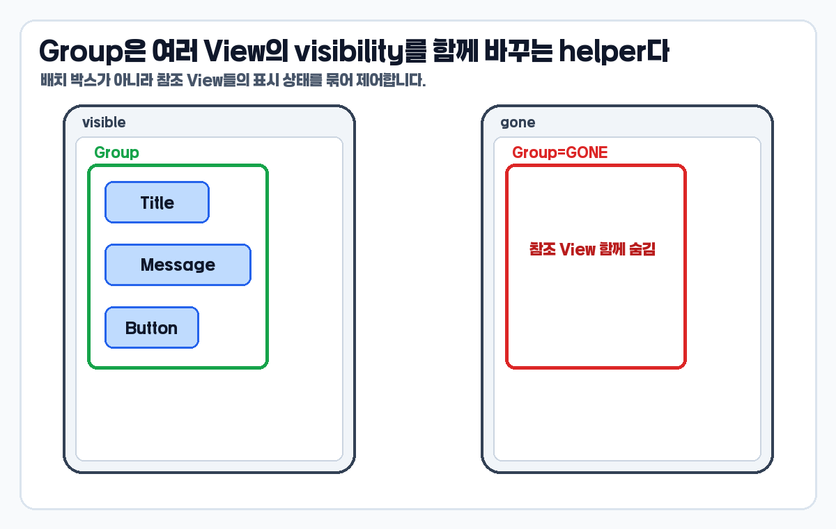 ConstraintLayout Group으로 여러 View visibility를 함께 바꾸는 이미지