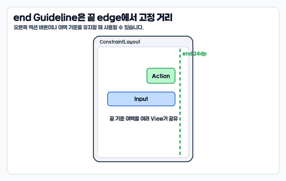 ConstraintLayout Guideline end 24dp 오른쪽 기준선 예시