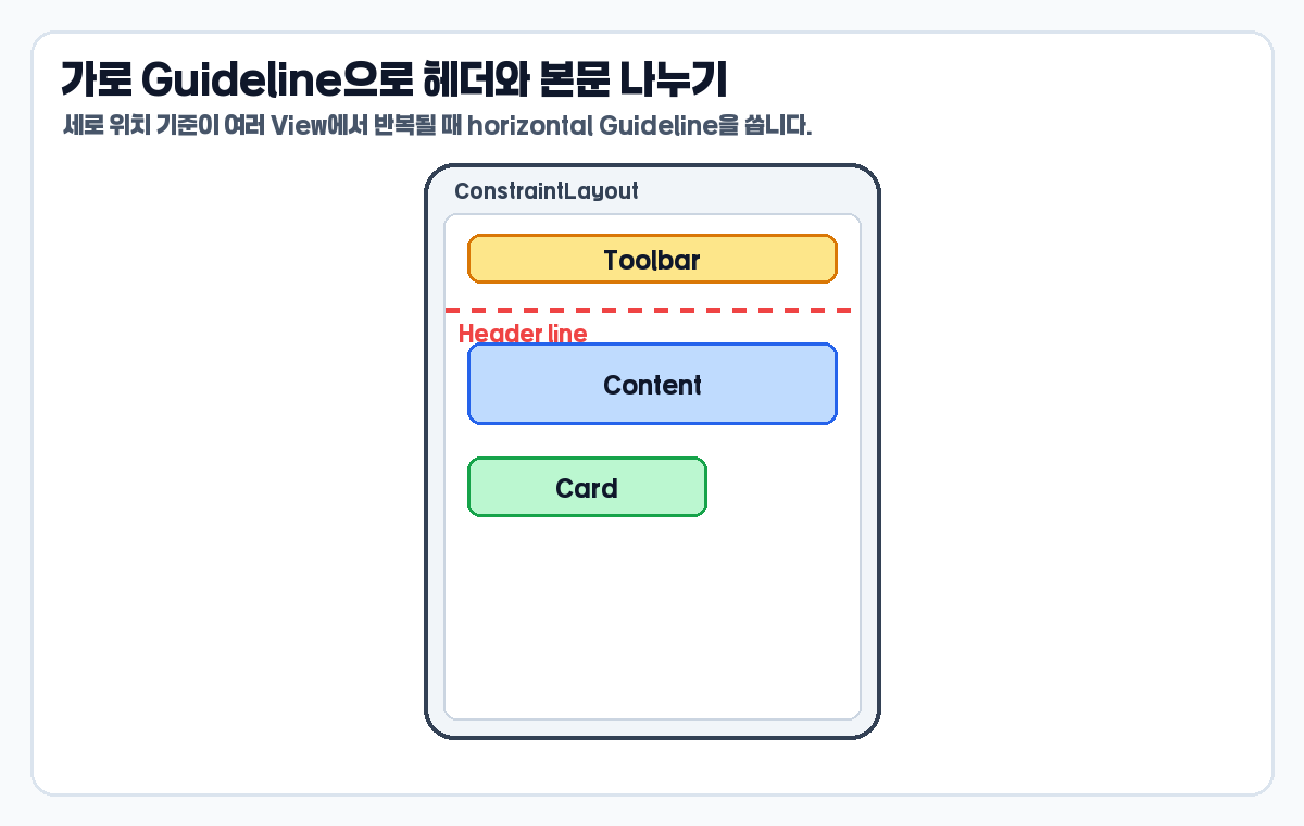 ConstraintLayout Guideline 가로 기준선 헤더 본문 분할 예시
