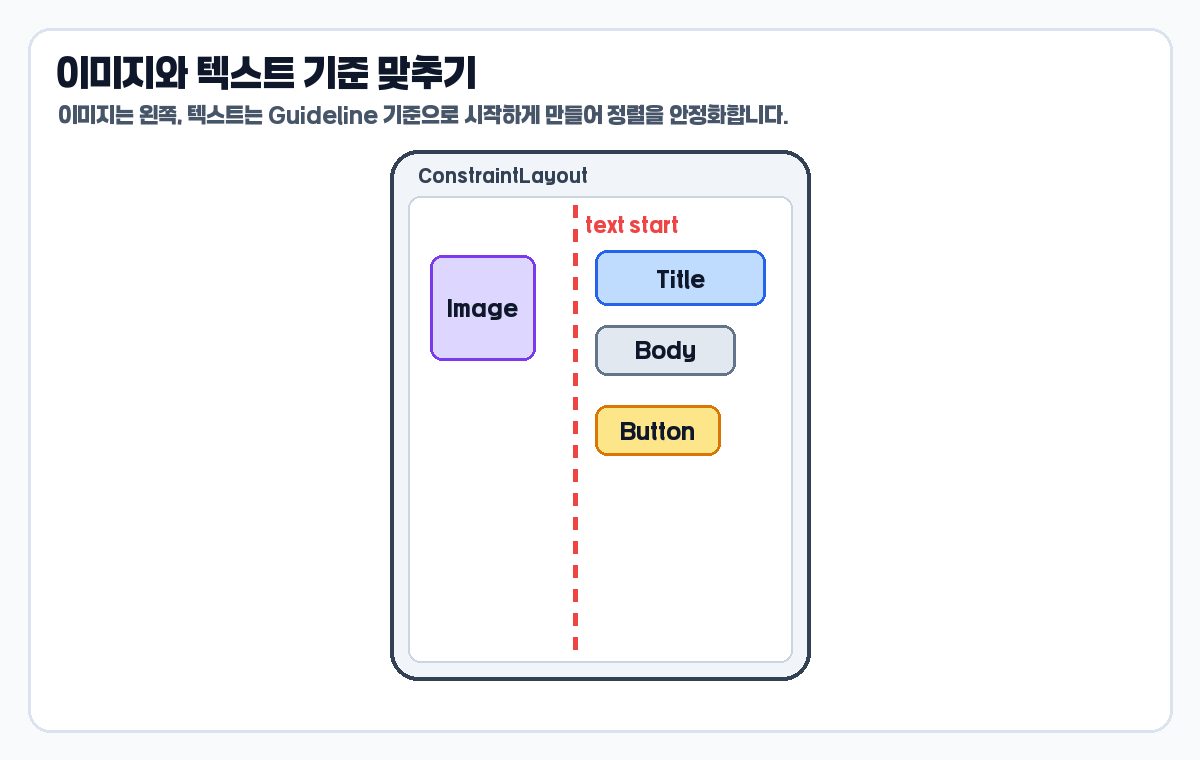 ConstraintLayout Guideline 이미지 텍스트 기준 맞추기 예시