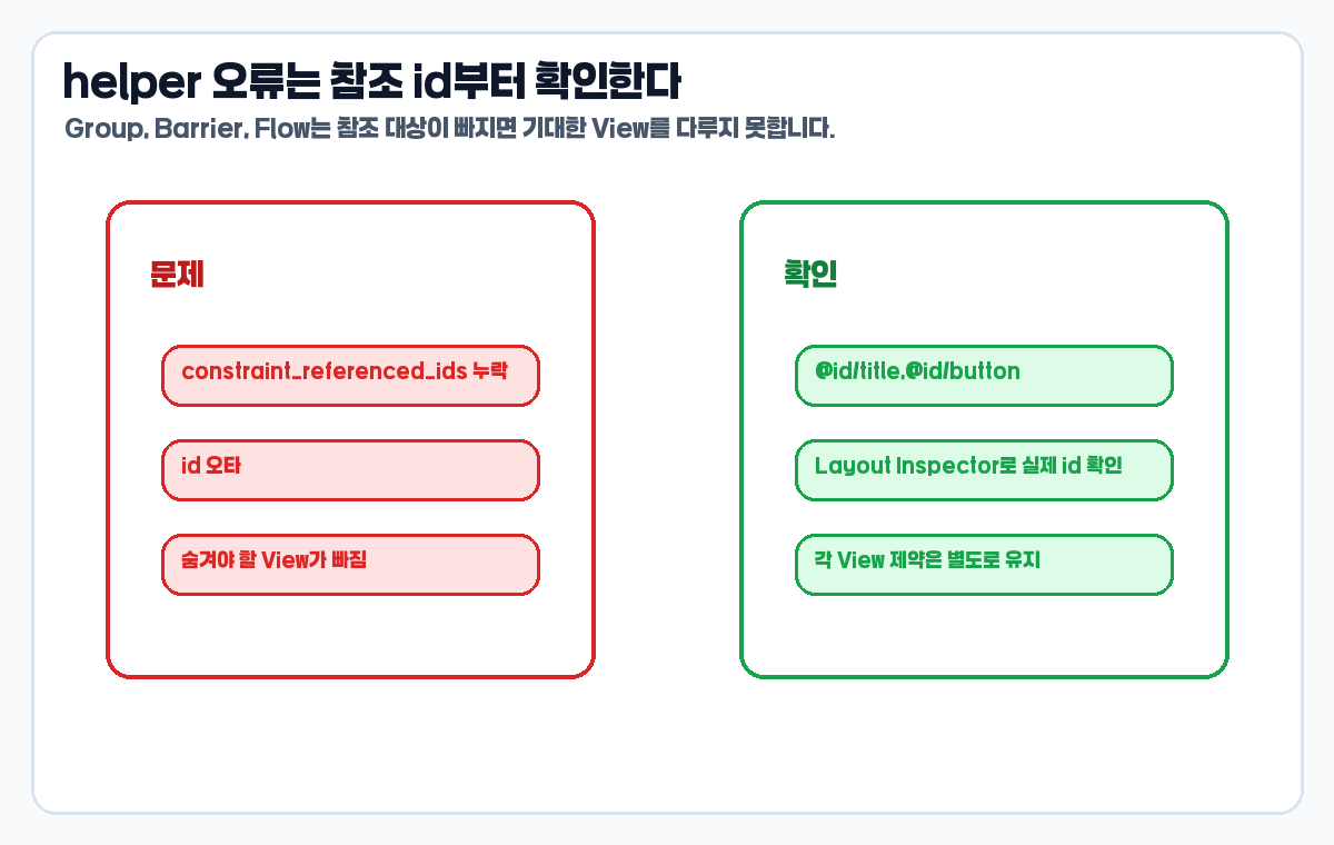 ConstraintLayout helper 참조 id 오류 디버깅 이미지