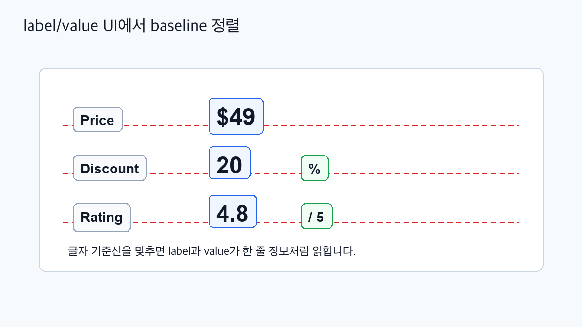 ConstraintLayout baseline label value UI 정렬 예시