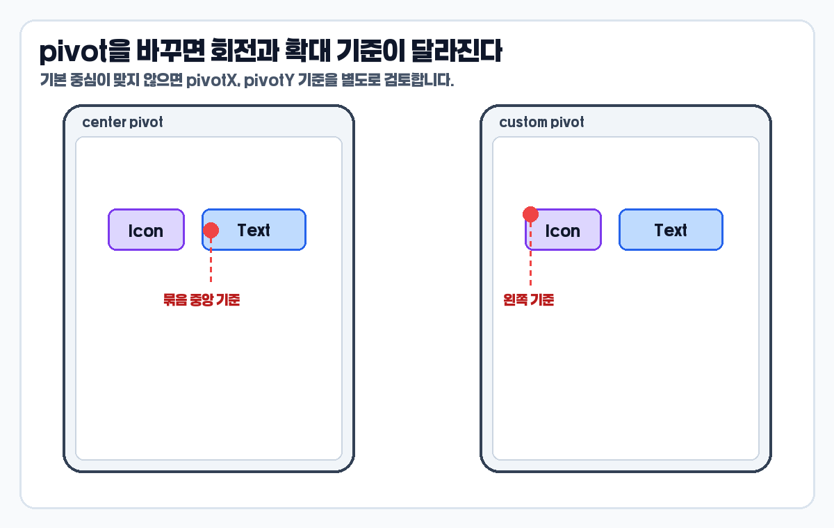ConstraintLayout Layer pivotX pivotY 기준 차이 이미지