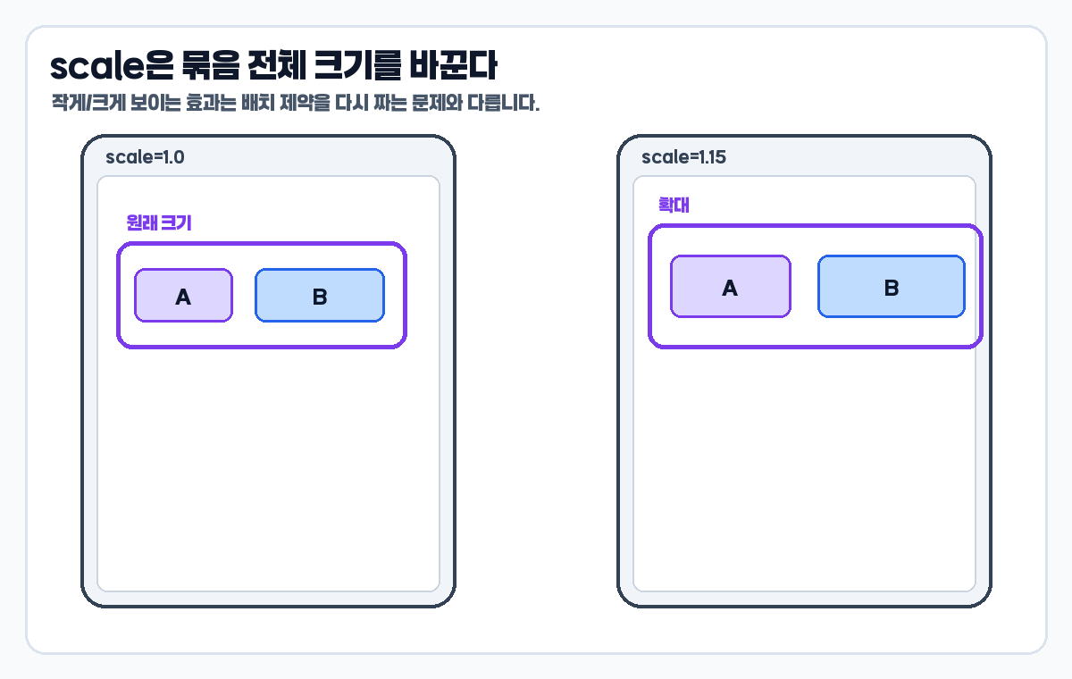 ConstraintLayout Layer scaleX scaleY로 여러 View를 함께 확대하는 이미지