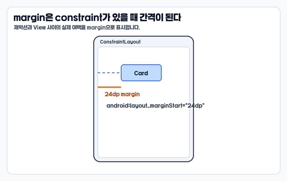ConstraintLayout marginStart 간격 표시 예시