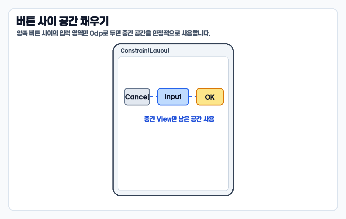 ConstraintLayout match_constraint 버튼 사이 공간 채우기 예시