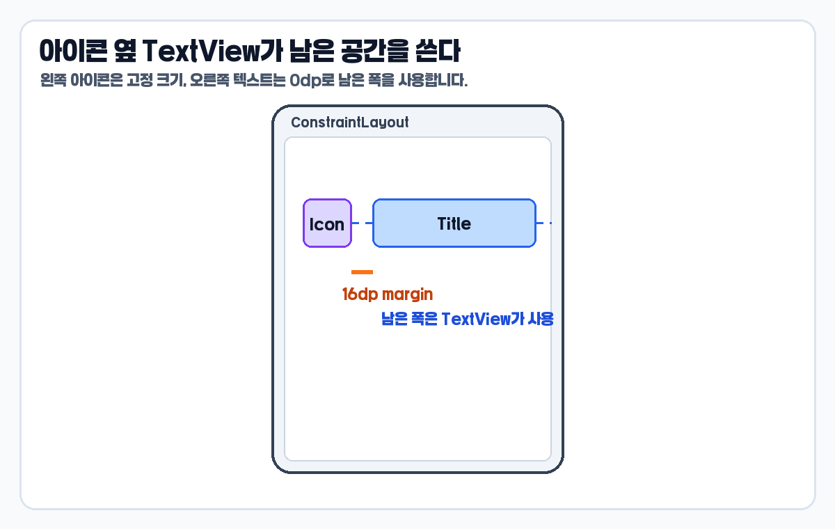 ConstraintLayout match_constraint 아이콘 옆 TextView 남은 공간 예시