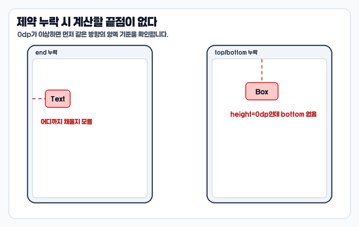 ConstraintLayout match_constraint 가로 세로 제약 누락 실수 이미지