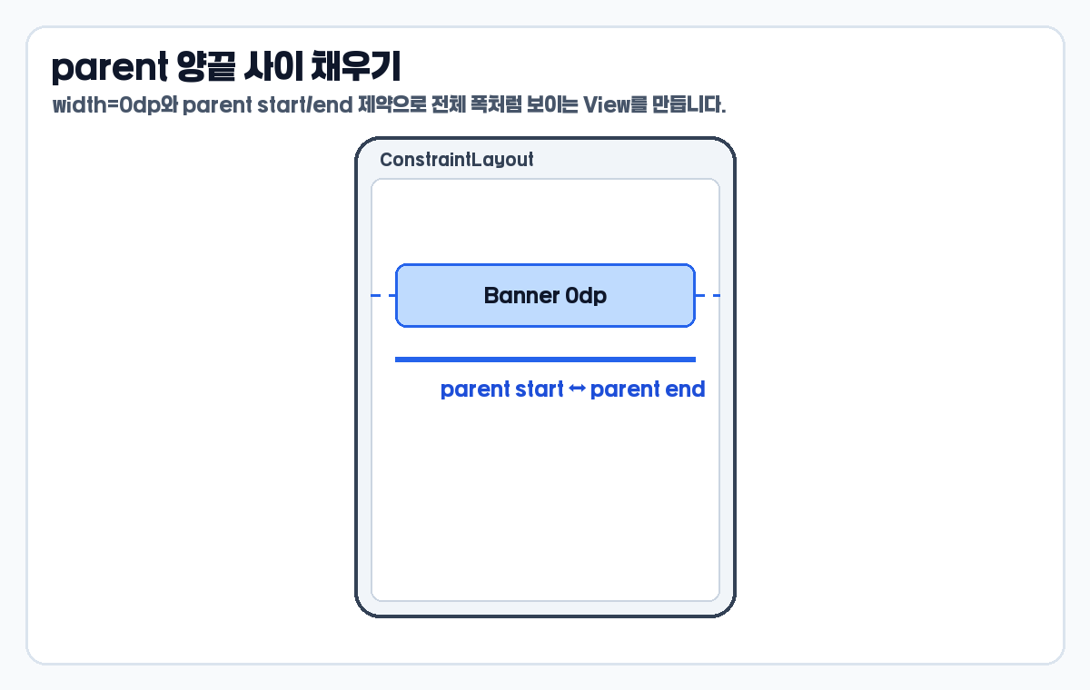 ConstraintLayout match_constraint parent 양끝 사이 채우기 예시